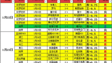 【独中靶心】17战豪取13胜！今日NBA至尊单场预测，不容错过！
